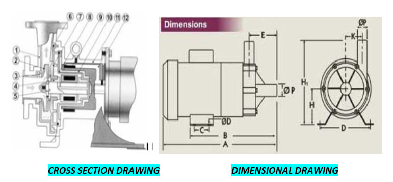 Acid Transfer Pump Specification chart