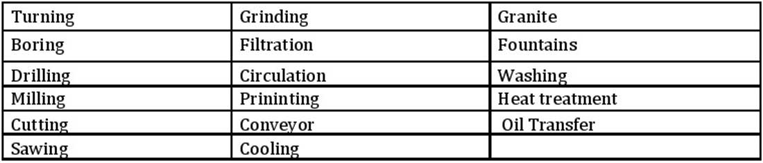 Coolant Pump Application Chart
